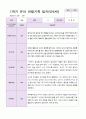 만5세 1학기 3-8 유아관찰일지 7명 1페이지