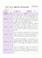 만5세 1학기 3-8 유아관찰일지 7명 6페이지