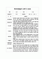 2학기 영아 부모 상담일지 만1세 5명 2페이지