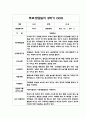 2학기 영아 부모 상담일지 만1세 5명 5페이지