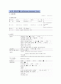 아동간호학 케이스스터디 심방중격결손(ASD) 간호진단2개, 간호과정1개 매우꼼꼼한 자료로 A+받았습니다!! 7페이지