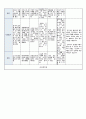 국공립 어린이집 2학기 만5세 유아관찰기록 18명 (1인당 3페이지 분량) 3페이지