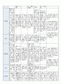 국공립 어린이집 2학기 만5세 유아관찰기록 18명 (1인당 3페이지 분량) 5페이지
