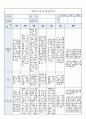 국공립 어린이집 2학기 만5세 유아관찰기록 18명 (1인당 3페이지 분량) 7페이지
