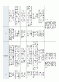 국공립 어린이집 2학기 만5세 유아관찰기록 18명 (1인당 3페이지 분량) 9페이지
