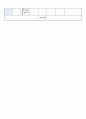 국공립 어린이집 2학기 만5세 유아관찰기록 18명 (1인당 3페이지 분량) 10페이지