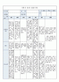 국공립 어린이집 2학기 만5세 유아관찰기록 18명 (1인당 3페이지 분량) 11페이지