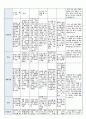 국공립 어린이집 2학기 만5세 유아관찰기록 18명 (1인당 3페이지 분량) 16페이지