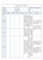 국공립 어린이집 2학기 만5세 유아관찰기록 18명 (1인당 3페이지 분량) 18페이지