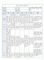 국공립 어린이집 2학기 만5세 유아관찰기록 18명 (1인당 3페이지 분량) 21페이지