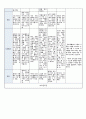 국공립 어린이집 2학기 만5세 유아관찰기록 18명 (1인당 3페이지 분량) 26페이지