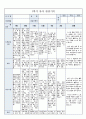 국공립 어린이집 2학기 만5세 유아관찰기록 18명 (1인당 3페이지 분량) 27페이지