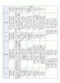 국공립 어린이집 2학기 만5세 유아관찰기록 18명 (1인당 3페이지 분량) 28페이지