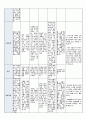 국공립 어린이집 2학기 만5세 유아관찰기록 18명 (1인당 3페이지 분량) 31페이지