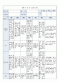 국공립 어린이집 2학기 만5세 유아관찰기록 18명 (1인당 3페이지 분량) 33페이지
