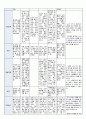 국공립 어린이집 2학기 만5세 유아관찰기록 18명 (1인당 3페이지 분량) 34페이지