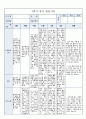 국공립 어린이집 2학기 만5세 유아관찰기록 18명 (1인당 3페이지 분량) 36페이지
