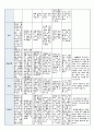 국공립 어린이집 2학기 만5세 유아관찰기록 18명 (1인당 3페이지 분량) 38페이지