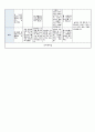 국공립 어린이집 2학기 만5세 유아관찰기록 18명 (1인당 3페이지 분량) 39페이지