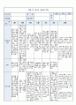 국공립 어린이집 2학기 만5세 유아관찰기록 18명 (1인당 3페이지 분량) 43페이지