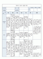 국공립 어린이집 2학기 만5세 유아관찰기록 18명 (1인당 3페이지 분량) 46페이지