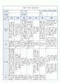 국공립 어린이집 2학기 만5세 유아관찰기록 18명 (1인당 3페이지 분량) 50페이지
