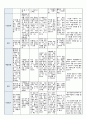 국공립 어린이집 2학기 만5세 유아관찰기록 18명 (1인당 3페이지 분량) 51페이지