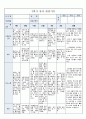 국공립 어린이집 2학기 만5세 유아관찰기록 18명 (1인당 3페이지 분량) 53페이지