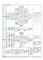 국공립 어린이집 2학기 만5세 유아관찰기록 18명 (1인당 3페이지 분량) 54페이지