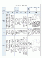 국공립 어린이집 2학기 만5세 유아관찰기록 18명 (1인당 3페이지 분량) 56페이지