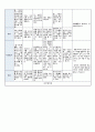 국공립 어린이집 2학기 만5세 유아관찰기록 18명 (1인당 3페이지 분량) 58페이지