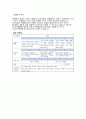 간호연구방법론 레포트- 죽음불안 관련 논문 2개 각각 요약 3페이지