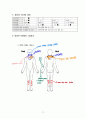 성인간호학실습 케이스스터디 췌장암(pancreatic cancer) A+ 받은 사례보고서 입니다. 11페이지
