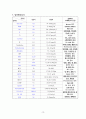 성인간호학실습 케이스스터디 췌장암(pancreatic cancer) A+ 받은 사례보고서 입니다. 12페이지