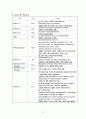 성인간호학실습 케이스스터디 췌장암(pancreatic cancer) A+ 받은 사례보고서 입니다. 13페이지