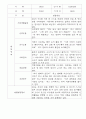 만4세,만5세 어린이집 혼합반 평가제 관찰일지 (기본생활,신체운동,의사소통,사회관계,예술경험,자연탐구) 7페이지