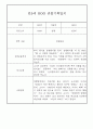 만4세,만5세 어린이집 혼합반 평가제 관찰일지 (기본생활,신체운동,의사소통,사회관계,예술경험,자연탐구) 44페이지
