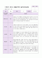 만4세 1학기 유아관찰일지 10명 3페이지