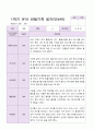 만4세 1학기 유아관찰일지 10명 6페이지