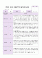 만4세 1학기 유아관찰일지 10명 7페이지