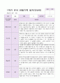 만4세 1학기 유아관찰일지 10명 8페이지