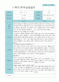 부모상담일지 만 3세 1학기 10명 7페이지