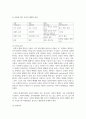 (빈곤론 4학년) 1. 사회적 배제의 의미와 특성을 설명하고, 관점(신자유주의, 공화주의, 사민주의, 사회주의)에 따른 사회적 배제의 내용을 설명하시오. (15점) 5페이지