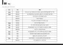 (성적A) 오피스 대지분석 8페이지