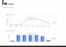(성적A) 오피스 대지분석 26페이지