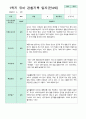 만 4세 1학기 3-8월 유아관찰일지 10명 7페이지