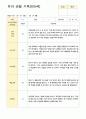 유아 관찰 기록 일지 만 5세 1학기 12명 6페이지