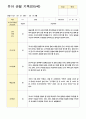 유아 관찰 기록 일지 만 5세 1학기 12명 7페이지