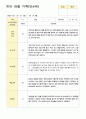 유아 관찰 기록 일지 만 5세 1학기 12명 9페이지