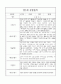 만3세,만4세 혼합반 어린이집 평가제 관찰일지 및 발달평가 60Page (아주 자세합니다) 4페이지